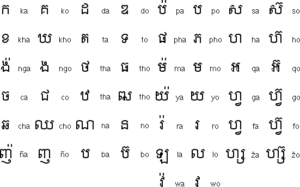 Do you know which language has the longest Alphabet? - The Better Cambodia