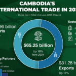 Cambodia international trade 2025
