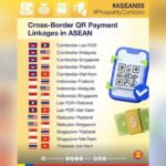 Cambodia Expands ASEAN Cross-Border QR Payment Links Across Five Nations